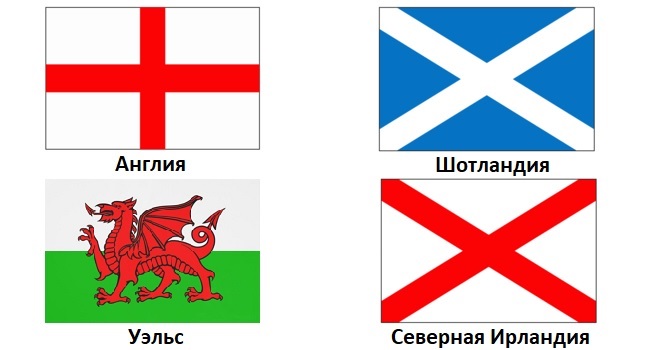 Государственные флаги стран Соединённого королевства